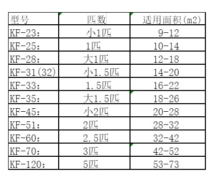 细河空调维修
